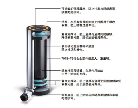 双作用铝制油缸